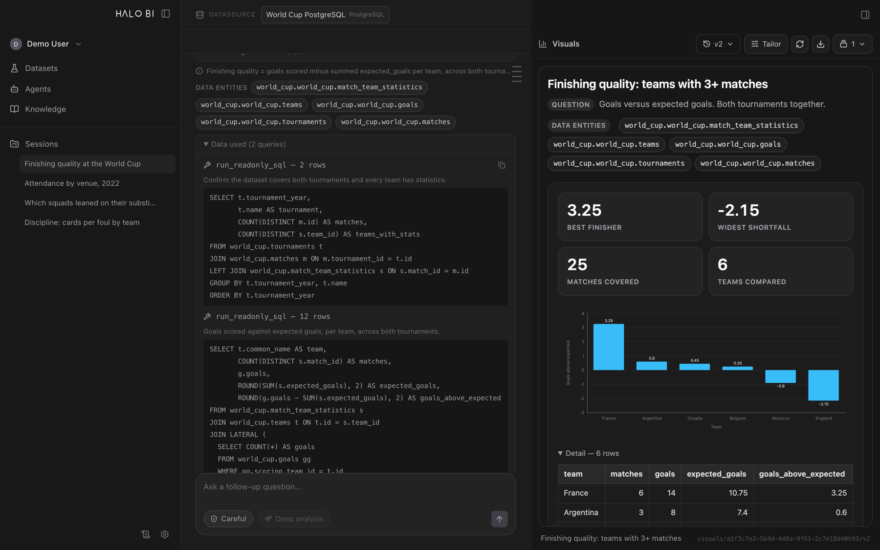 The expanded data provenance panel showing two executed SQL statements, their stated rationale and their row counts.